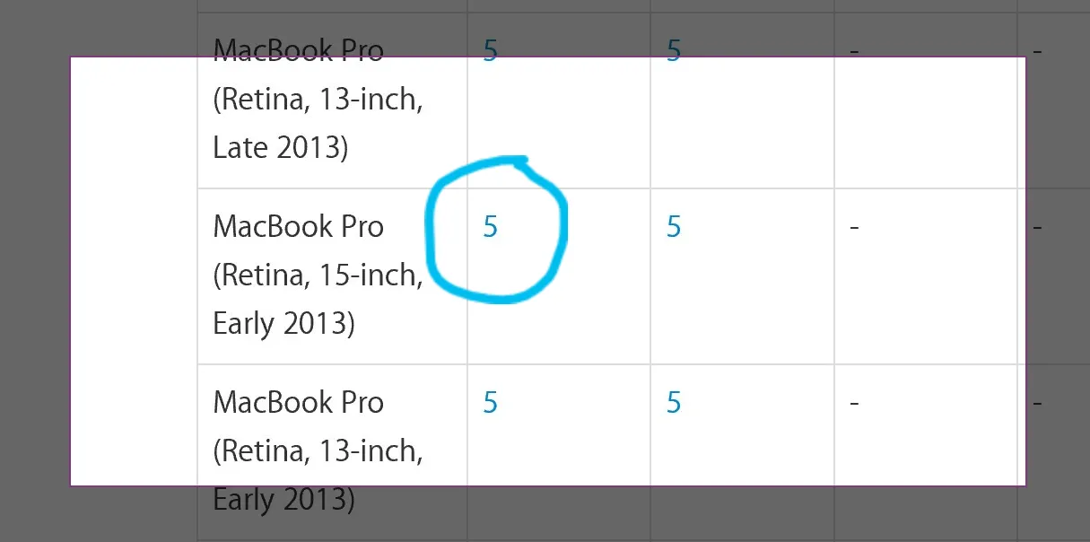 MacBook Pro  (Retina, 15-inch, Early 2013) - Windows 64-but